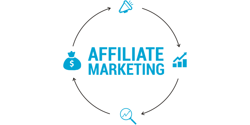 تسويق المنتجات والخدمات Affiliate Marketing